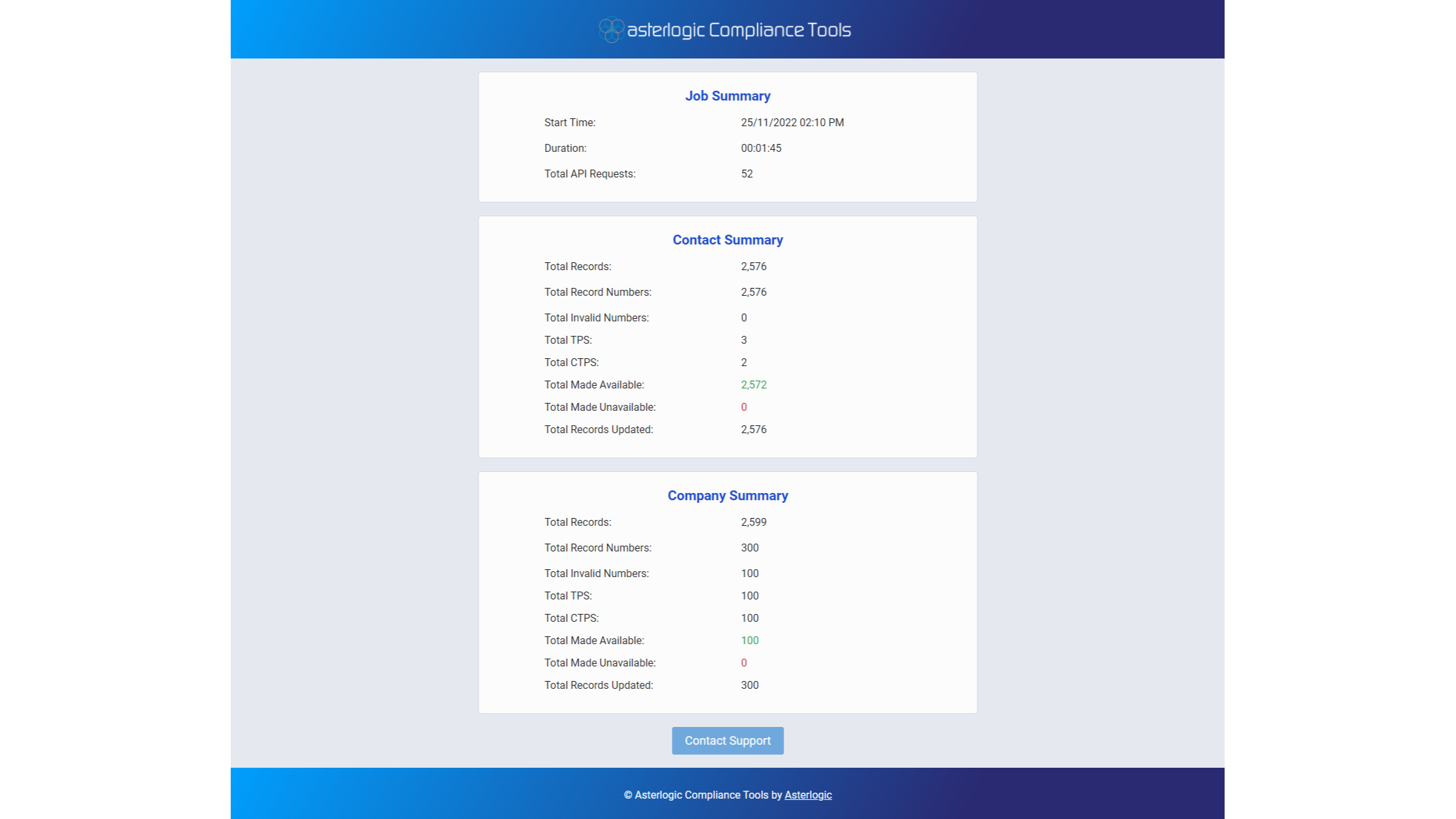 Rest assured that your records will show the latest TPS/CTPS status.